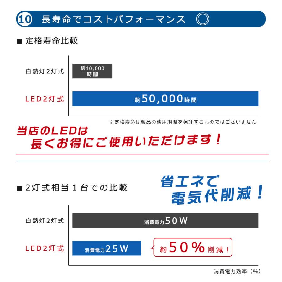逆富士形 LEDベースライト 632mm 器具一体型 LED蛍光灯20W形2本 逆富士形 LEDベースライト 632mm 器具一体型 LED蛍光灯20W形2本