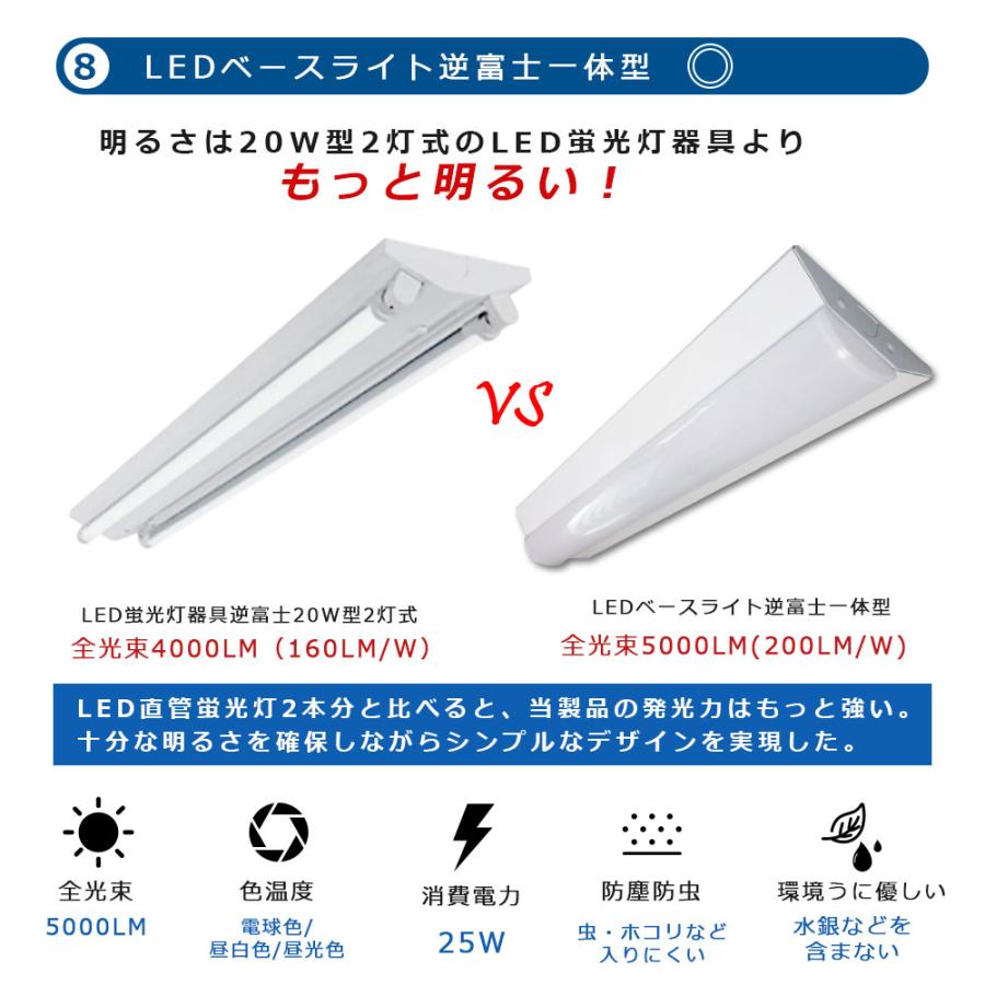 逆富士形 LEDベースライト 632mm 器具一体型 LED蛍光灯20W形2本 逆富士形 LEDベースライト 632mm 器具一体型 LED蛍光灯20W形2本
