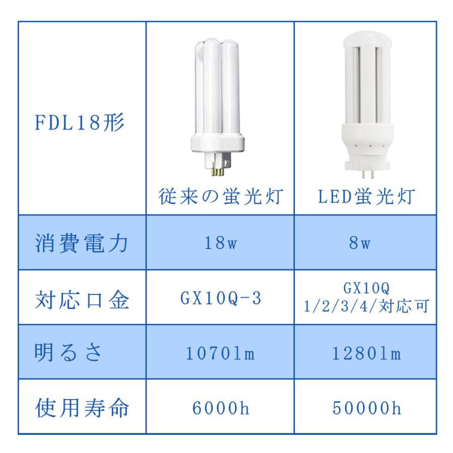 コンパクト形蛍光灯 fdl18exl fdl18exn fdl18exd led FDL18EX fdl18