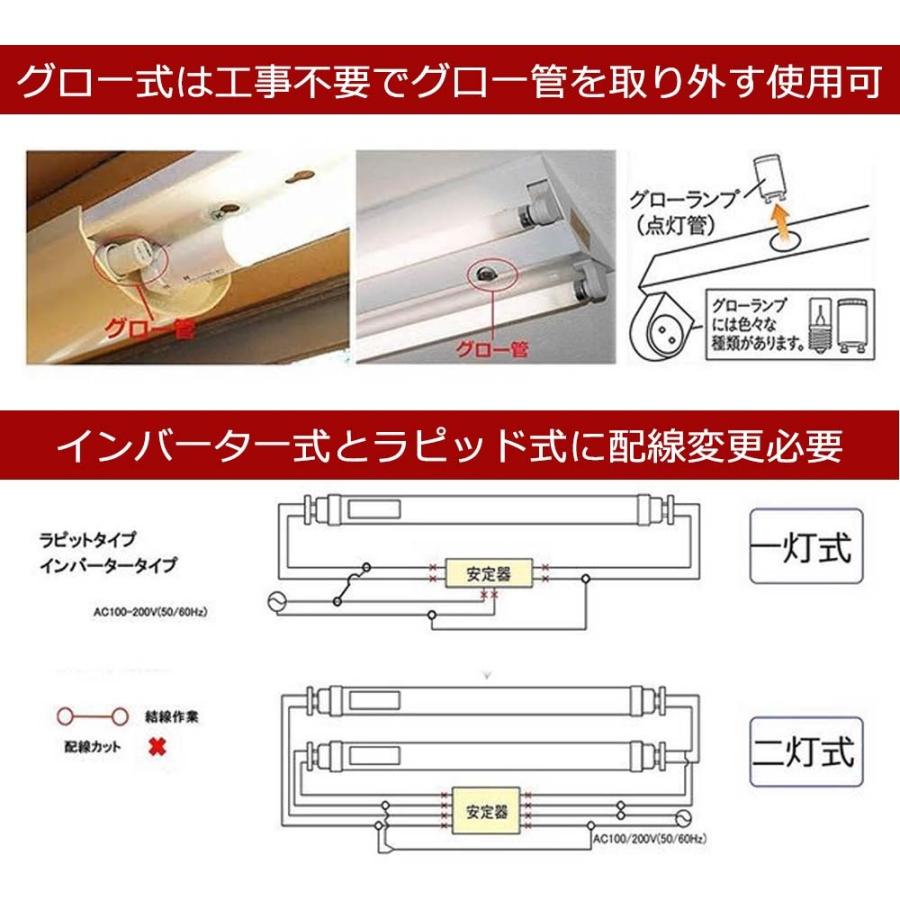 グロー式工事不要 110W形LED蛍光灯 広角LED蛍光灯 直管型ledランプ