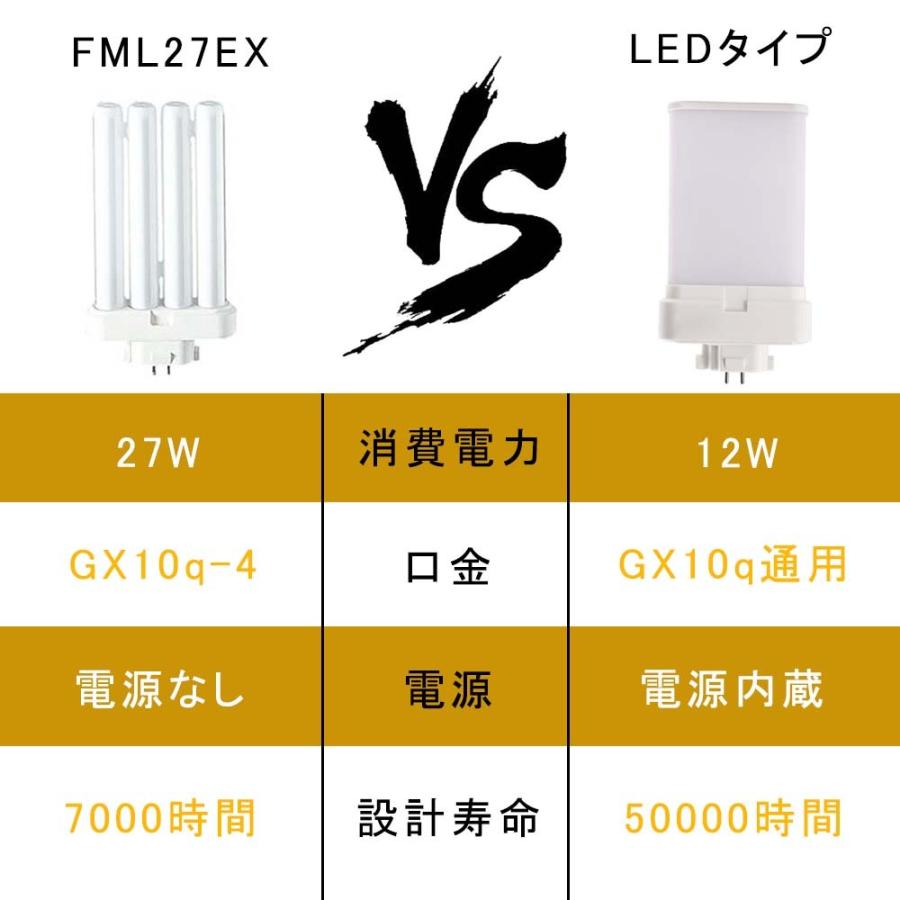 FML27-L/W/N/D 蛍光灯 ツイン2パラレル 27形 コンパクト形蛍光灯 口金