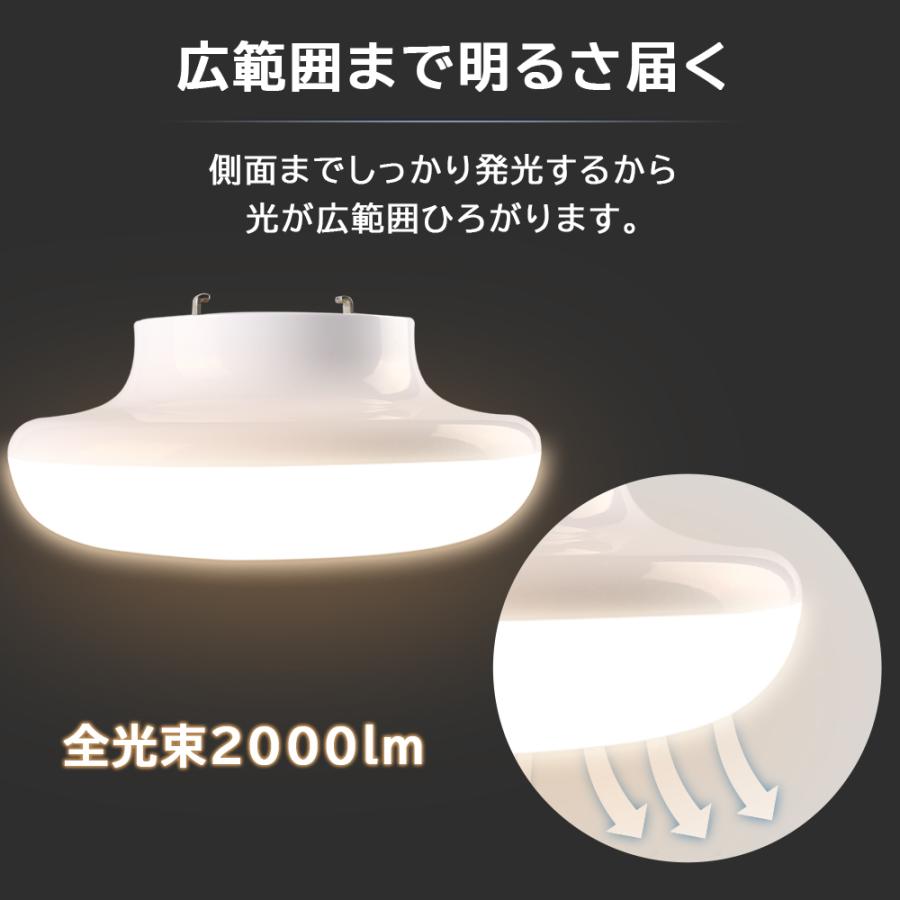 2個LEDシーリングライト 6畳 小型シーリングライト 工事不要 省エネ 2000lm 小型 照明器具 丸型 天井直付け ledシーリング ...