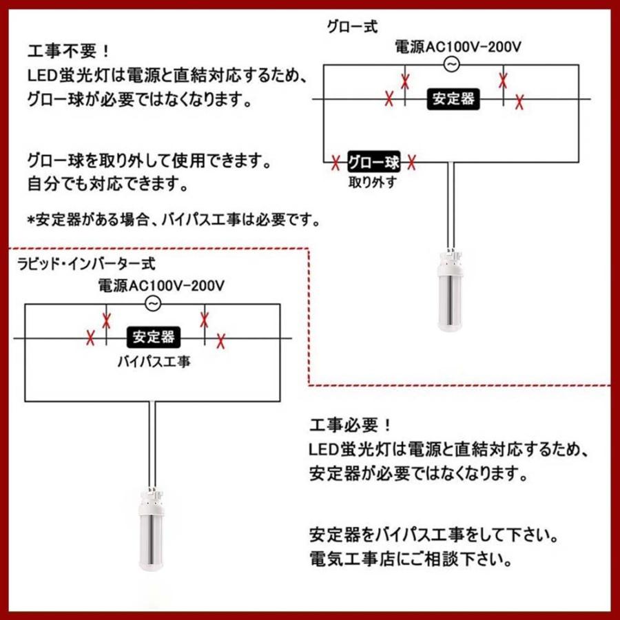 LED電球 360度発光】2ツインコンパクトLED蛍光灯 FDL13形 LEDツイン