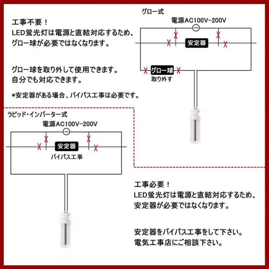 LED電球 360度発光】2ツインコンパクトLED蛍光灯 FDL18形 LEDツイン