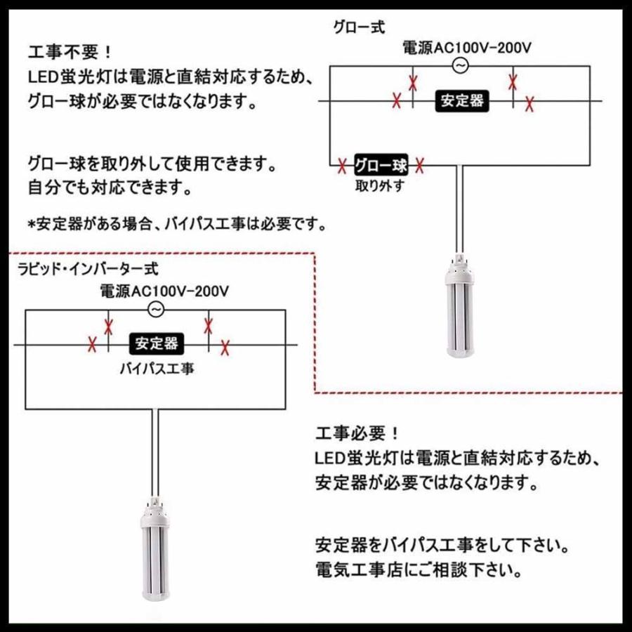 fht42exn FHT42形代替用 LEDコンパクト蛍光灯 LEDツイン蛍光灯 LED