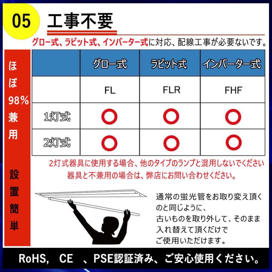 led fl20ss flr20s 直管蛍光灯 蛍光灯 直管 20形 16形Hf蛍光ランプ G13
