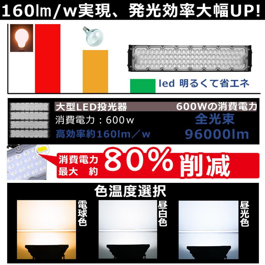 大型led投光器 600W 96000lm IP65防水 投光器 LED 屋外 野球場 大型led投光器 600W 96000lm IP65防水 投光器 LED 屋外 野球場