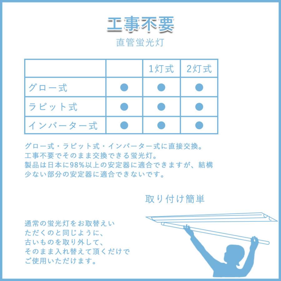 LED蛍光灯 10w形 led直管蛍光灯 fl10 flr10 fhf10 10形用 直管 蛍光管