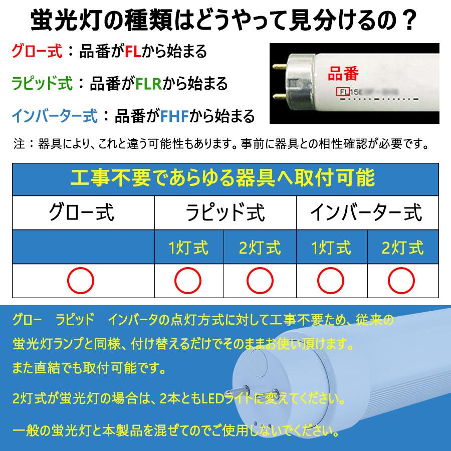 LED蛍光灯 8形直管蛍光灯 led fl8 fl8w fl8n fl8d 蛍光灯 ハイライト