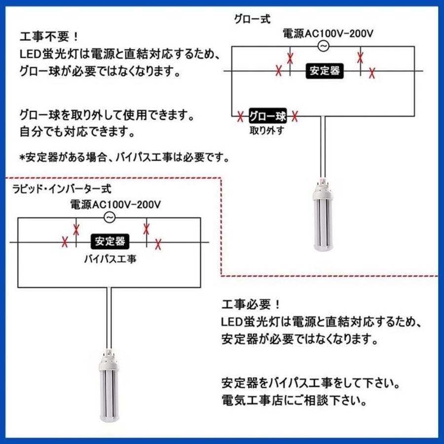 FHT16EX-L/W/N/D FHT16形代替用 LEDコンパクト蛍光灯 led照明器具 LED