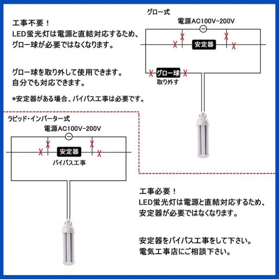 FHT32EX-L/W/N/D FHT32形代替用 LEDコンパクト蛍光灯 led照明器具 LED