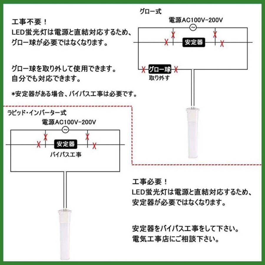 ツイン蛍光灯 コンパクト形FPL32形ランプの交換品 消費電力18W 明るさ