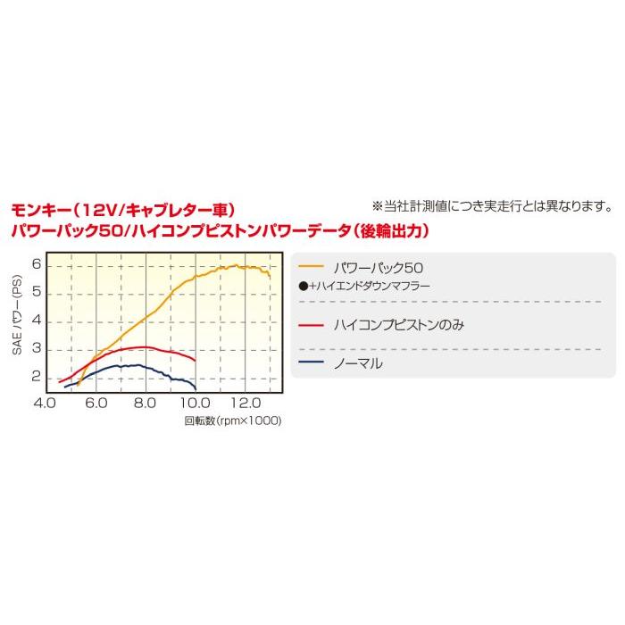 KITACO キタコ パワーパック50  モンキー/ゴリラ｜awaji-moto-parts｜02