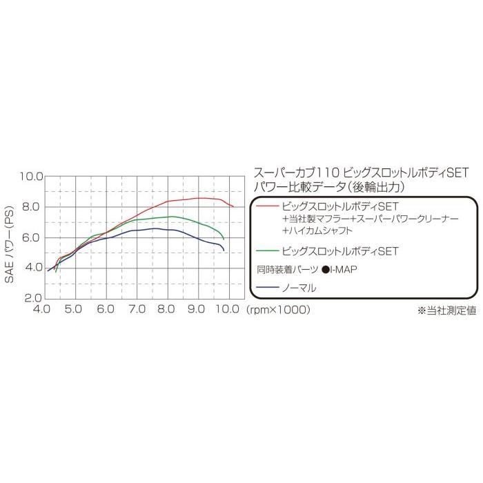KITACO キタコ ビッグスロットルボディSET スーパーカブ110/プロ、クロスカブ｜awaji-moto-parts｜02