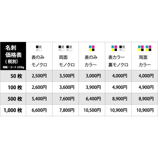 名刺 印刷 作成 / 厚手の用紙で作成　 用紙：コート225kg / 表記の価格はモノクロ表面のみ50枚の場合です。｜awake｜02