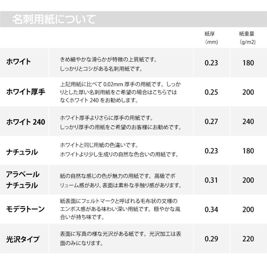 名刺リピートオーダー 300枚単位 名刺 印刷 作成 表記の価格はモノクロ