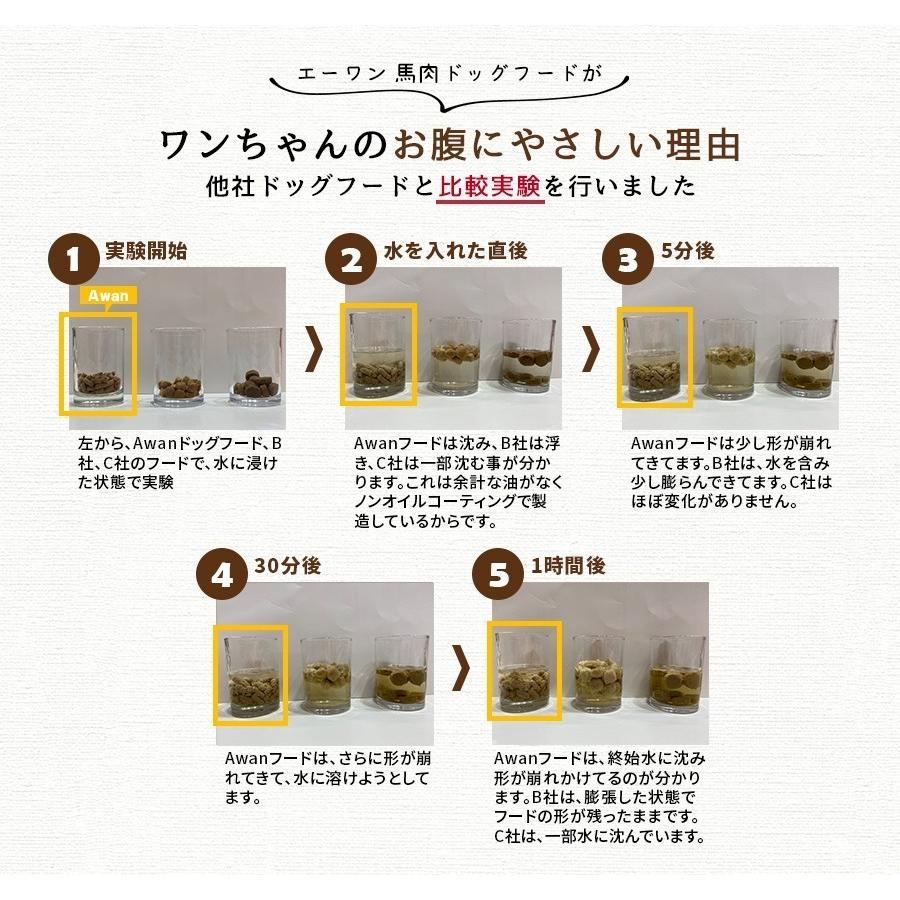 ドッグフード 国内肥育馬肉 無添加ドッグフード 1 0kg 3袋 3 0kg エーワン 馬肉ドッグフード ペットフード 国産 馬肉 馬フード 馬肉フード 11 3 馬肉 鹿肉専門店awanドッグフード 通販 Yahoo ショッピング