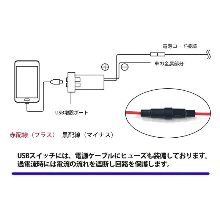 AWESOME（オーサム） トヨタ 90系ヴォクシー 2ポートUSB追加キット