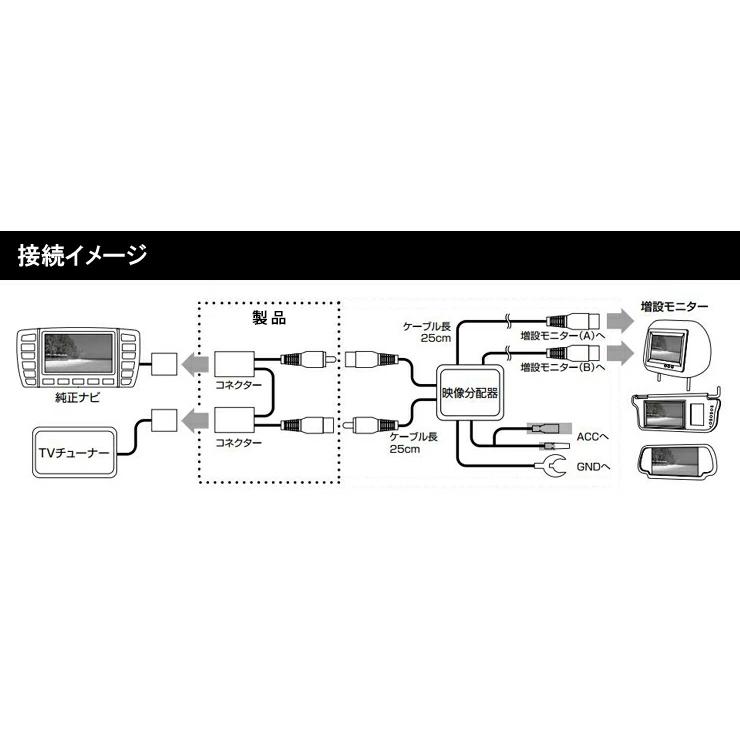ネコポス限定/ニッサン セレナC25 （H21.1〜H22.10） 専用 外部出力 