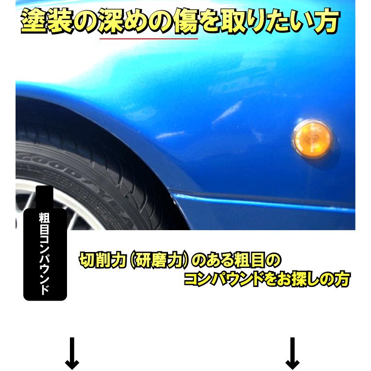 切削力 中 コンパウンド 研磨剤 ウール バフ ポリッシャー 研磨材 磨き 剤 洗車 スポンジ 細目 極細 ケミカル 光沢 自動車 傷 粗目 ミドル 研磨セット カークリーニング用品のアクス 通販 Yahoo ショッピング