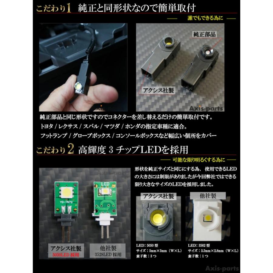 三菱 エクリプスクロス/エクリプスクロスPHEV(型式:GK/GL)LED 三菱 エクリプスクロス/エクリプスクロスPHEV(型式:GK/GL)LED