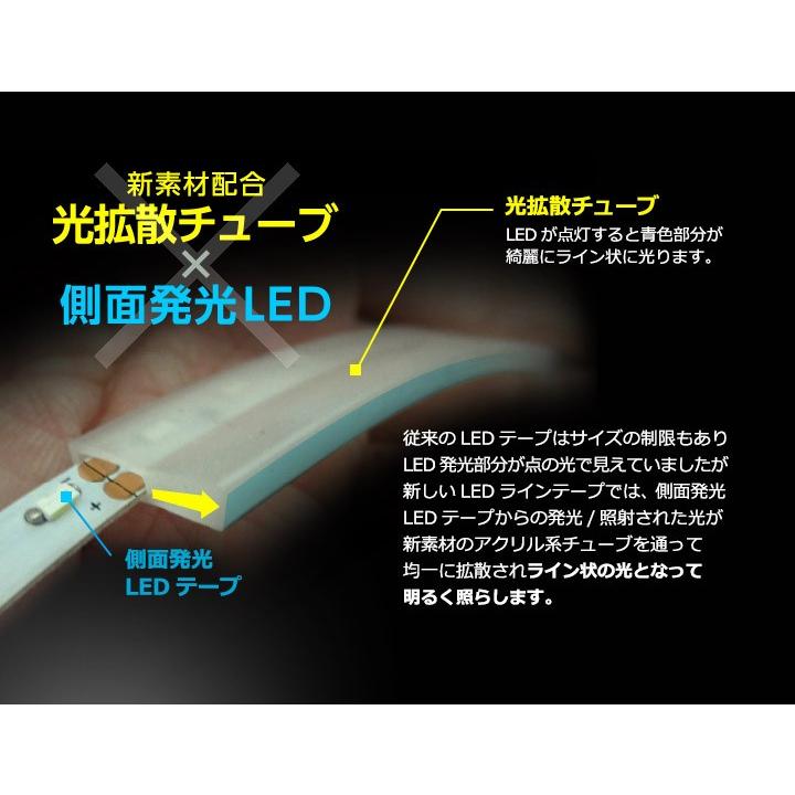 LEDテープ　カット位置 5050テープLED 96LED/m 非防水 赤色 1m - akibaLED ピカリ館