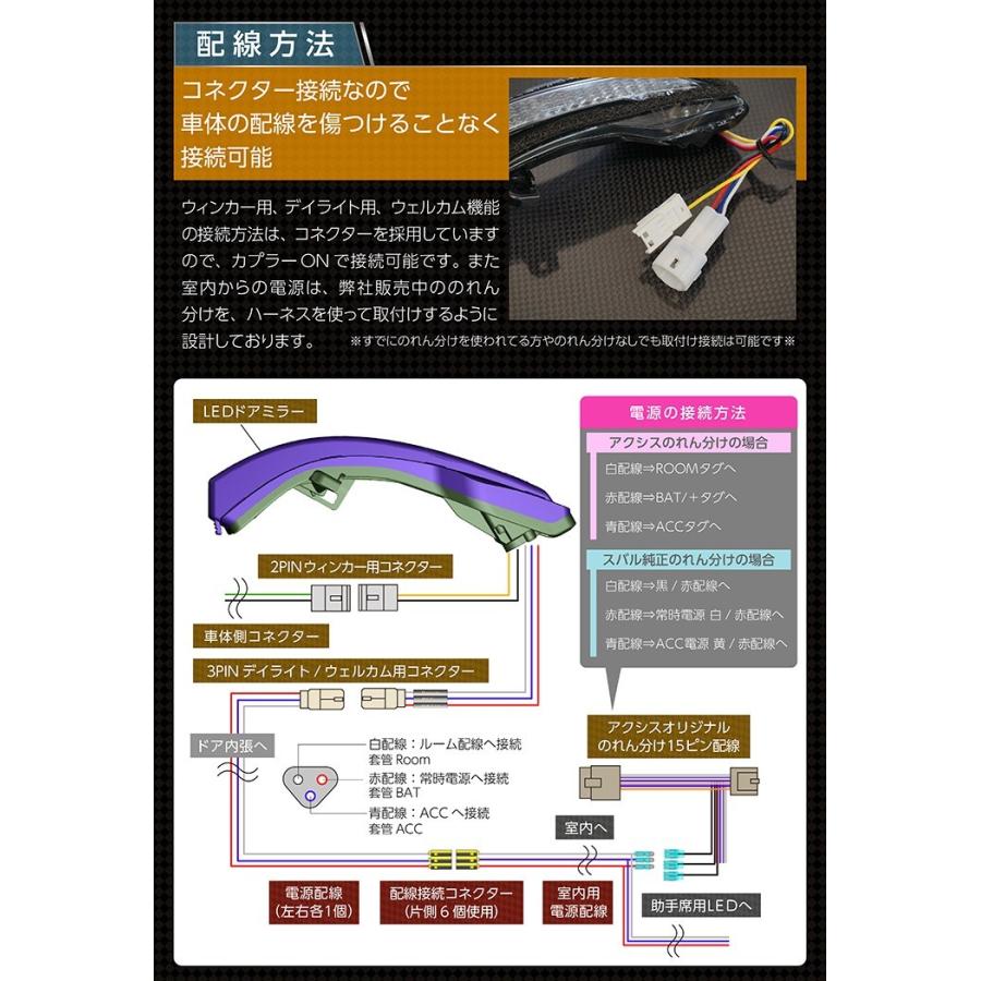 インラージガルヴ シーケンシャルドアミラーウィンカー （新商品）スバル