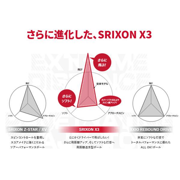 スリクソン【日本仕様】X3 ゴルフボール 1ダース（12球）【12457】｜axisrd｜04