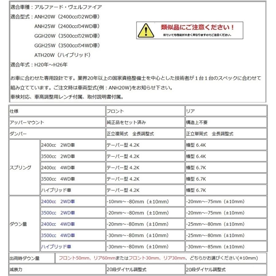 1月下旬頃の出荷 純正アッパーマウント付 アルファード ヴェルファイア 車高調 パーフェクトダンパー5g Anhw 25w Ggh 25w Athｗ ハイブリッド 新品 Set アクシススタイリング 通販 Yahoo ショッピング