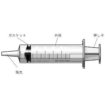 TERUMO テルモカテーテルチップ型シリンジ 50mL SS-50CZ 1本　※追跡番号をつけて発送※｜axist-online