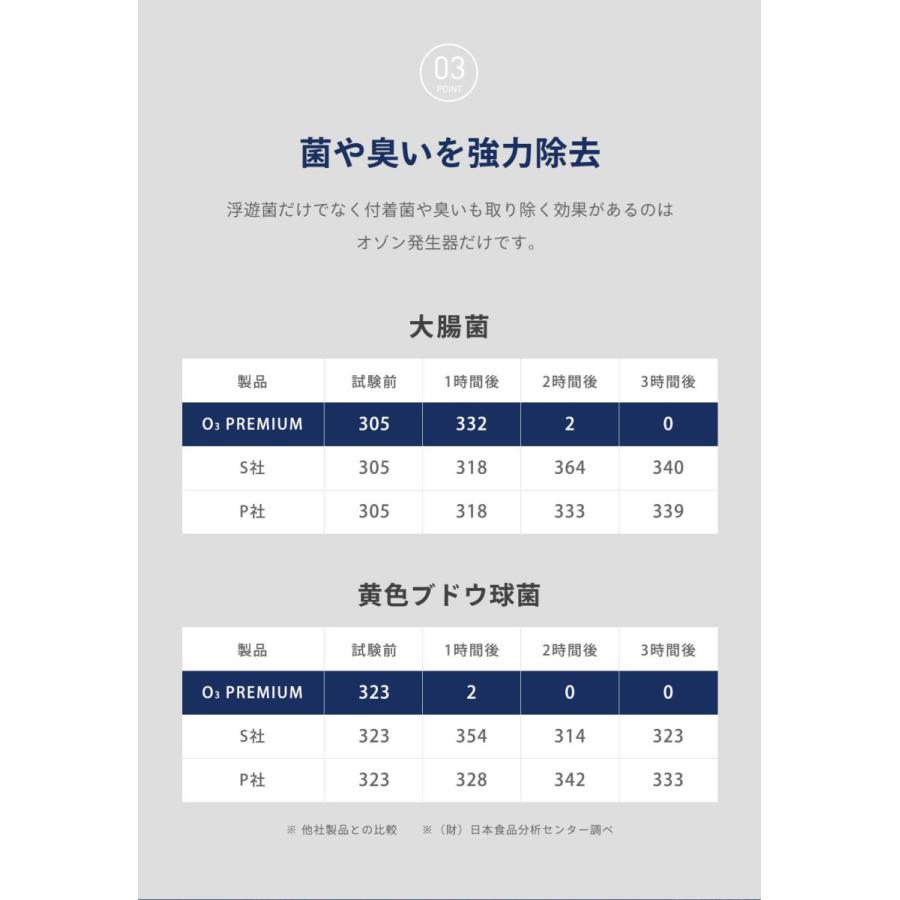 O3 PREMIUM / オースリープレミアムの画像