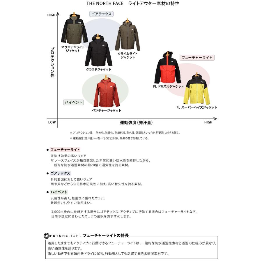 THE NORTH FACE SALE ザ・ノース・フェイス FL Super Haze THE NORTH FACE SALE ザ・ノース・フェイス FL Super Haze