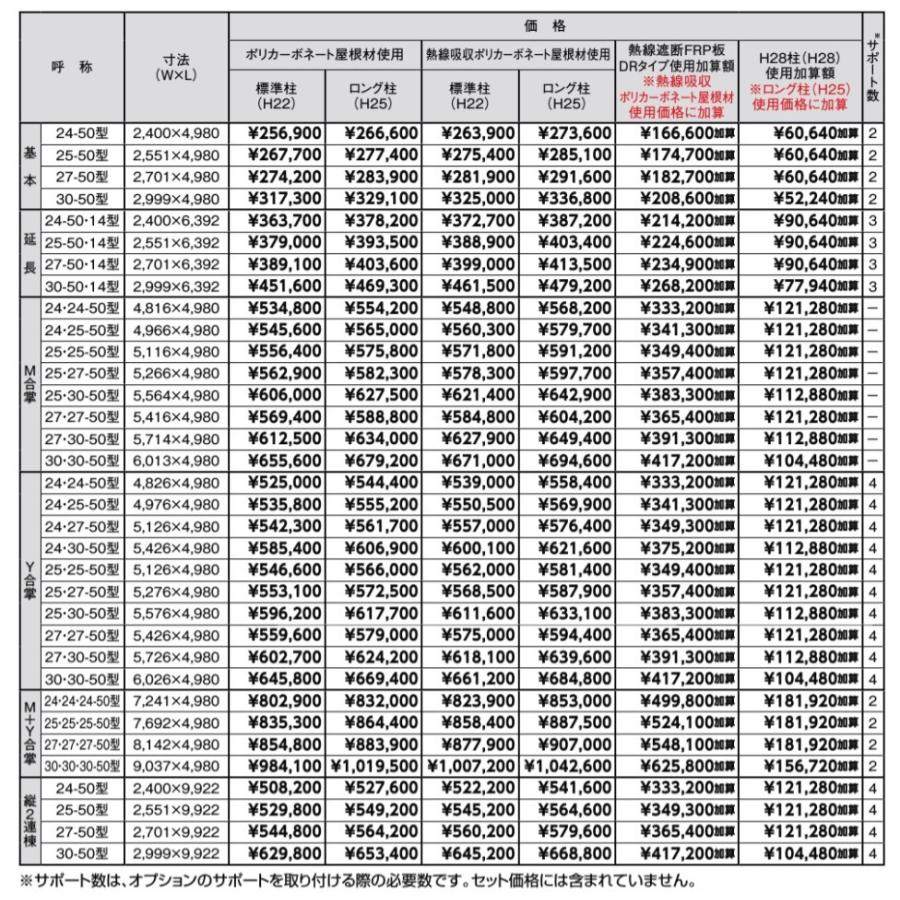 カーポート フーゴR レギュラー 基本 25-50型 L50型 リクシル 物置