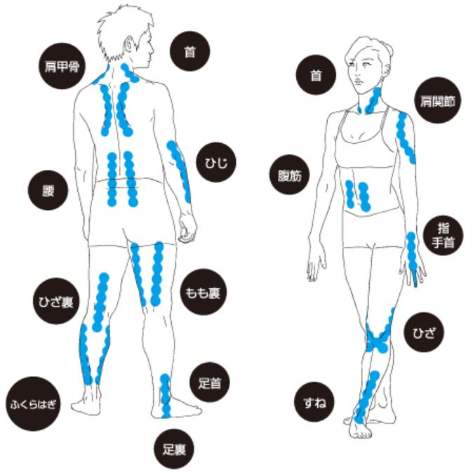 限定セール 即納 Suw コブラクション テープ Cxt 002 5枚入り テーピング キネシオロジーテープ キネシオテープ ランニング ジョギング マラソン Riosmauricio Com