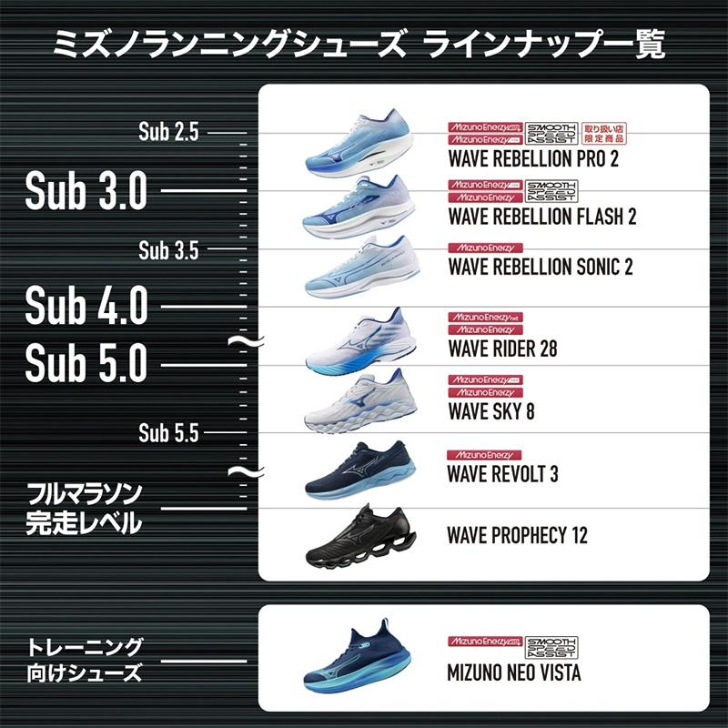 24FW ミズノ ウエーブライダー28 ホワイト×ネイビー (J1GC240301) メンズ ランニングシューズ トレーニング