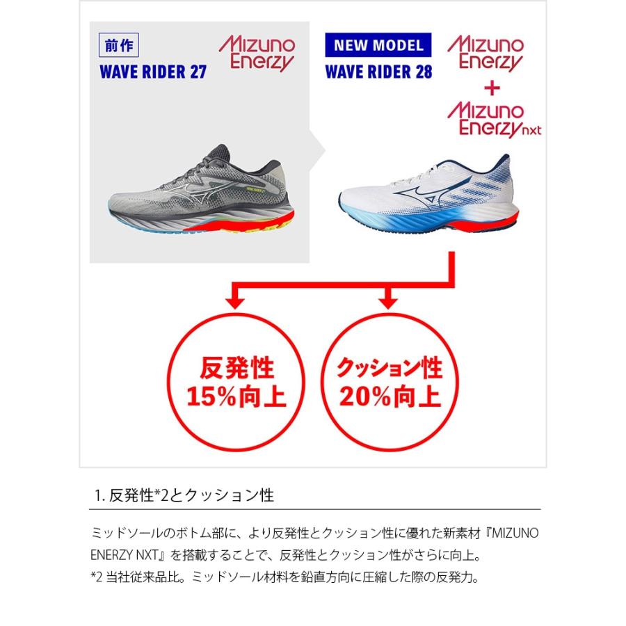 24FW ミズノ ウエーブライダー28 ホワイト×ネイビー (J1GC240301) メンズ ランニングシューズ トレーニング