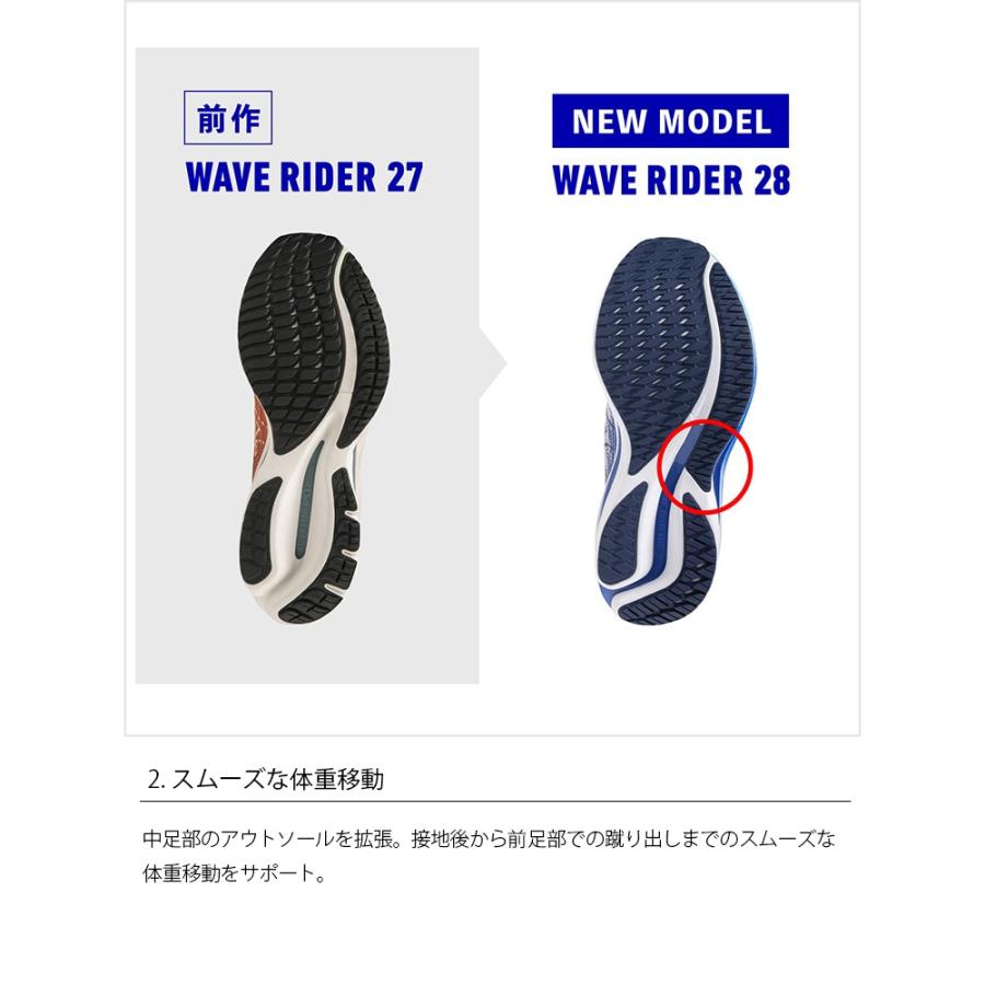 24FW ミズノ ウエーブライダー28 ホワイト×ネイビー (J1GC240301) メンズ ランニングシューズ トレーニング