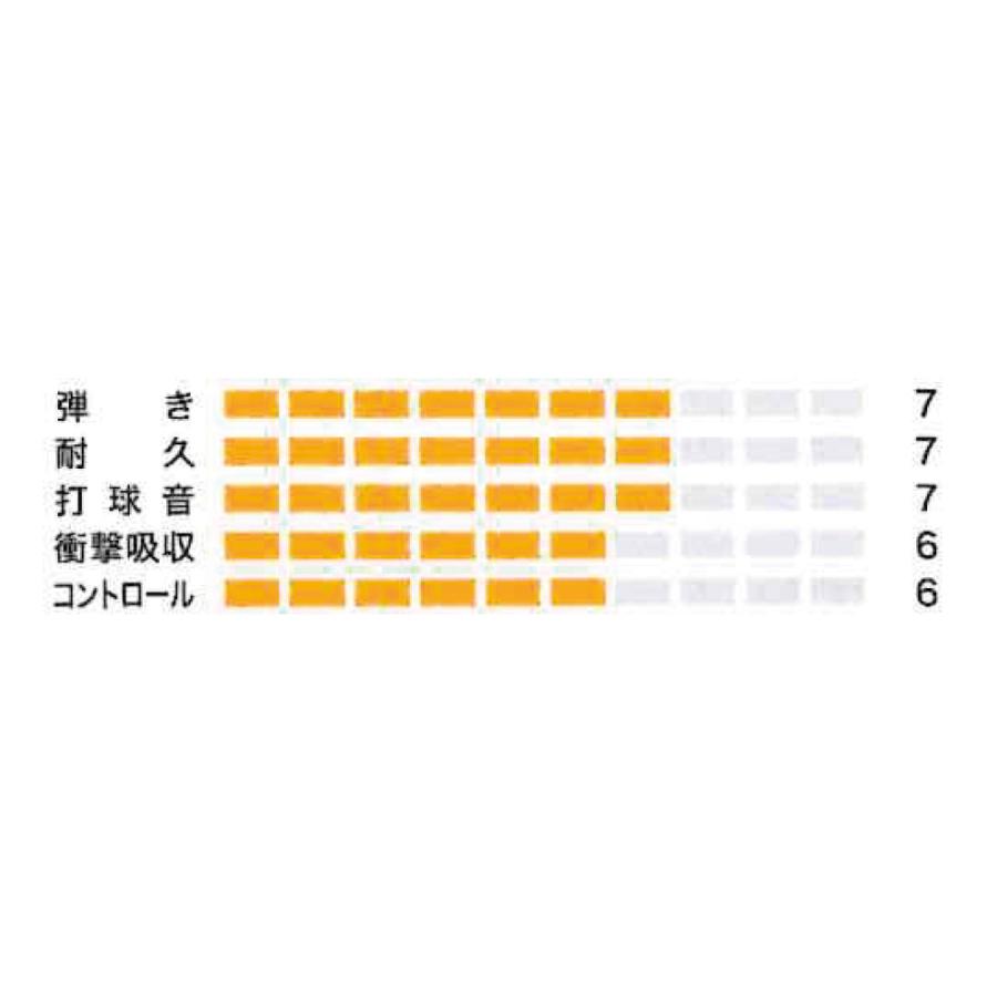 YONEX（ヨネックス） 強チタン BG65TI バドミントン ストリング ガット