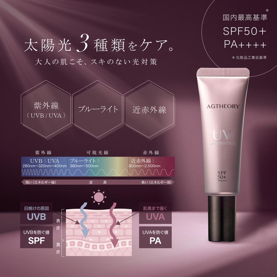 AXXZIA 日焼け止め エイジーセオリー UVプロテクションクリーム AXXZIA 日焼け止め エイジーセオリー UVプロテクションクリーム