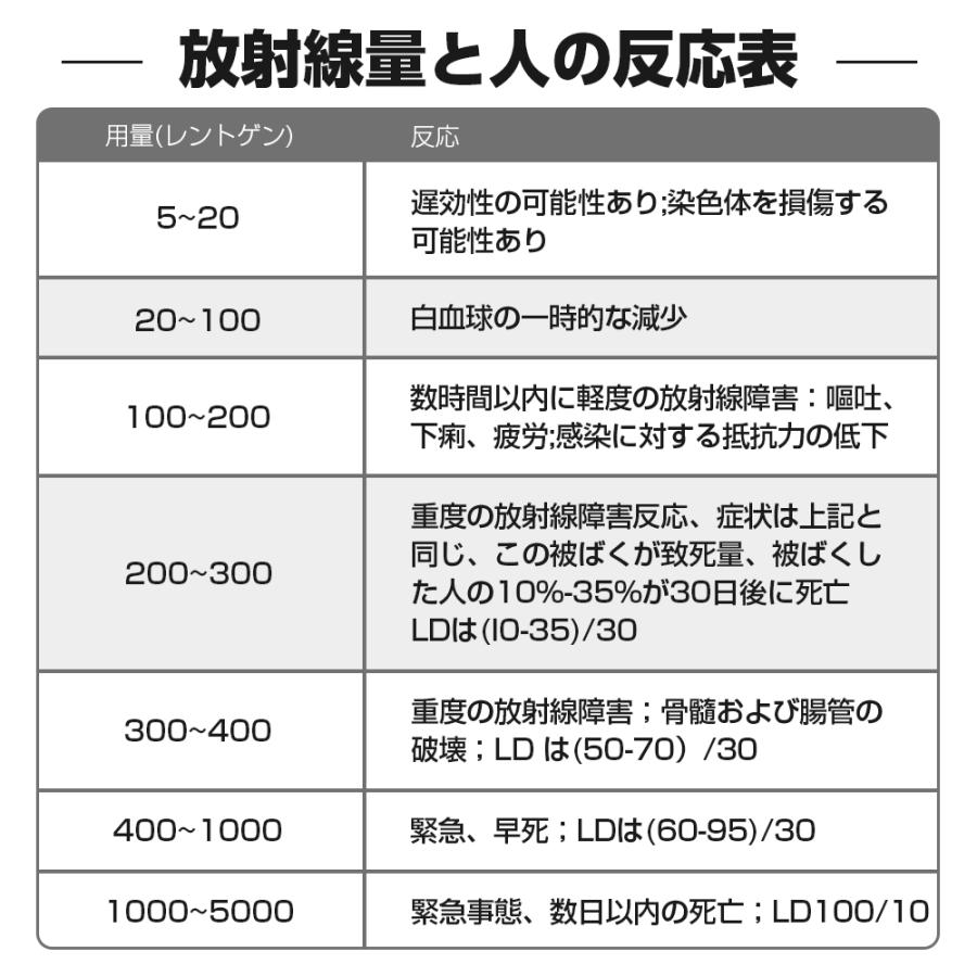 放射線検出器 核放射線測定器 高精度 β線/γ線/X線測定 放射能測定器 放射能空間線量計 環境放射線モニタ USB 最大測定値99.99μSv/h  警報機能｜aya19-shop｜07