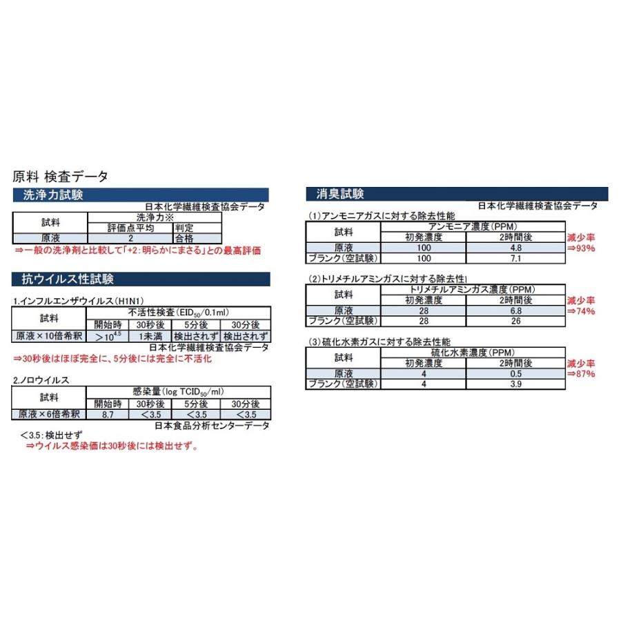 Yasashisa ヤサシサ ユーシュシュ 200ml 日本製 ノンアルコール 天然由来成分 4580473720309 Ayanas 通販 Yahoo ショッピング