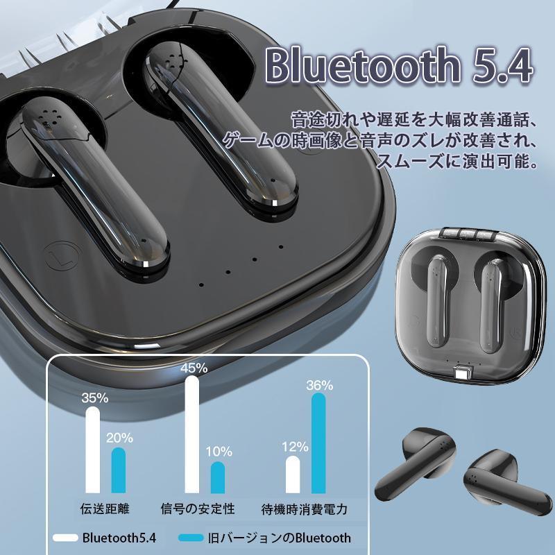 ワイヤレス イヤホン Bluetooth5.3 スポーツイヤホン 最新版 ワイヤレス イヤホン Bluetooth5.3 スポーツイヤホン 最新版