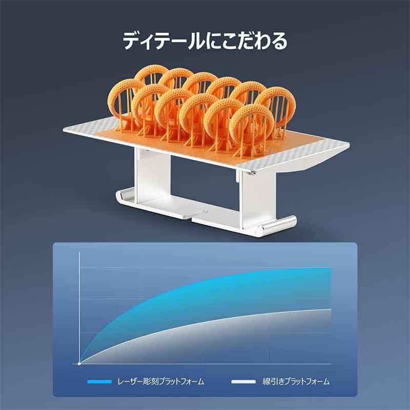 ANYCUBIC Photon M3 Premium 3Dプリンター光造形LCD Amazon | ANYCUBIC Photon M3 Premium 3Dプリンター 光造形 高