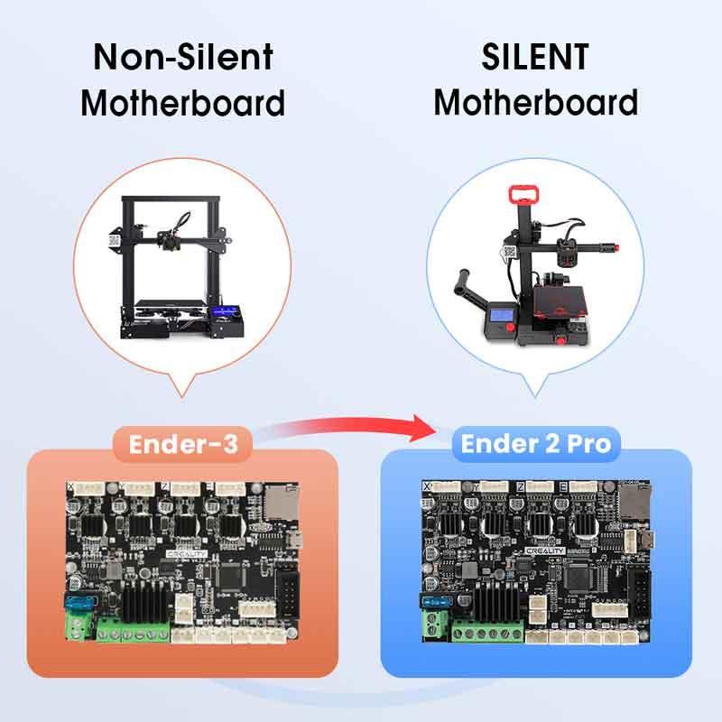 Creality3D Ender-2 Pro 3Dプリンターキット （ブレース Z-AXIS/内蔵