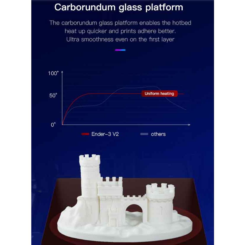 Creality3D Ender3-V2  3Dプリンター （超サイレントTMC2208 、 ブランド電源、カーボランダムガラスプラットフォーム） Creality 3D DIY プリンターキット｜ayardshop｜11