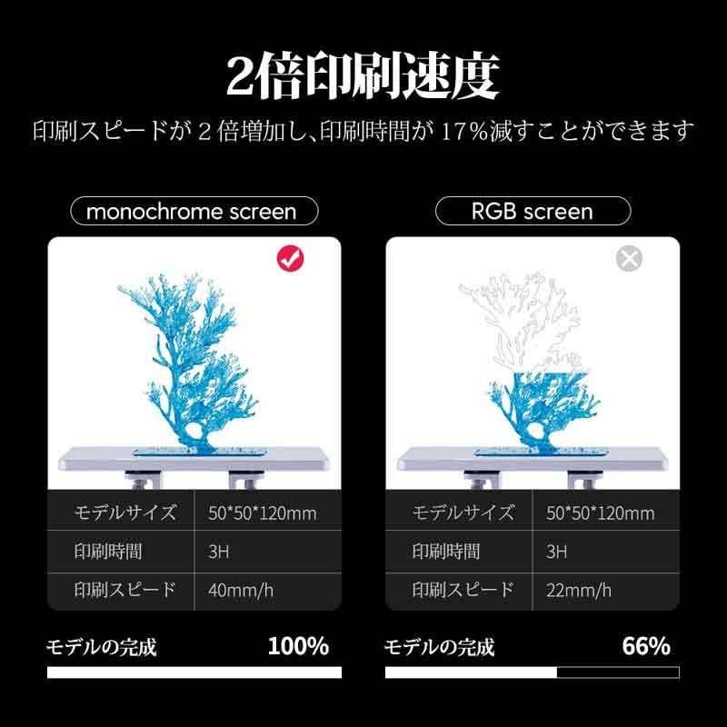 NOVA3D Elfin2エルフィン2 MonoSE 3Dプリンター LCD 光造形、MONO