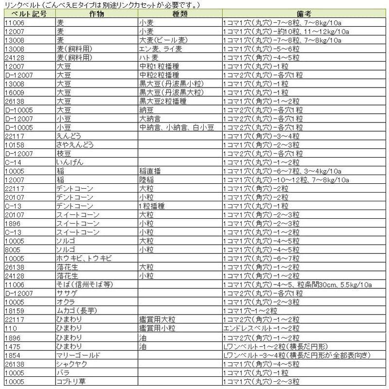 野菜播種機ごんべえ　HS-300E　ベルト別売