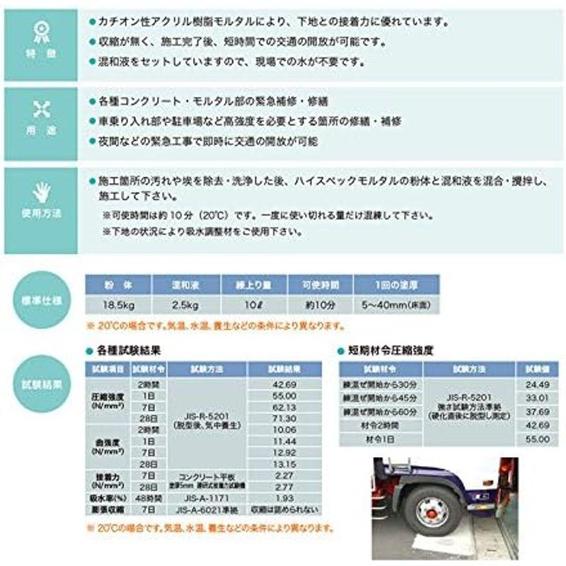 ハイスペックモルタル　21kg　セット　高強度補修モルタル　駐車場等の各種コンクリート・モルタル部の緊急補修　無収縮　マノール　車乗り入れ部