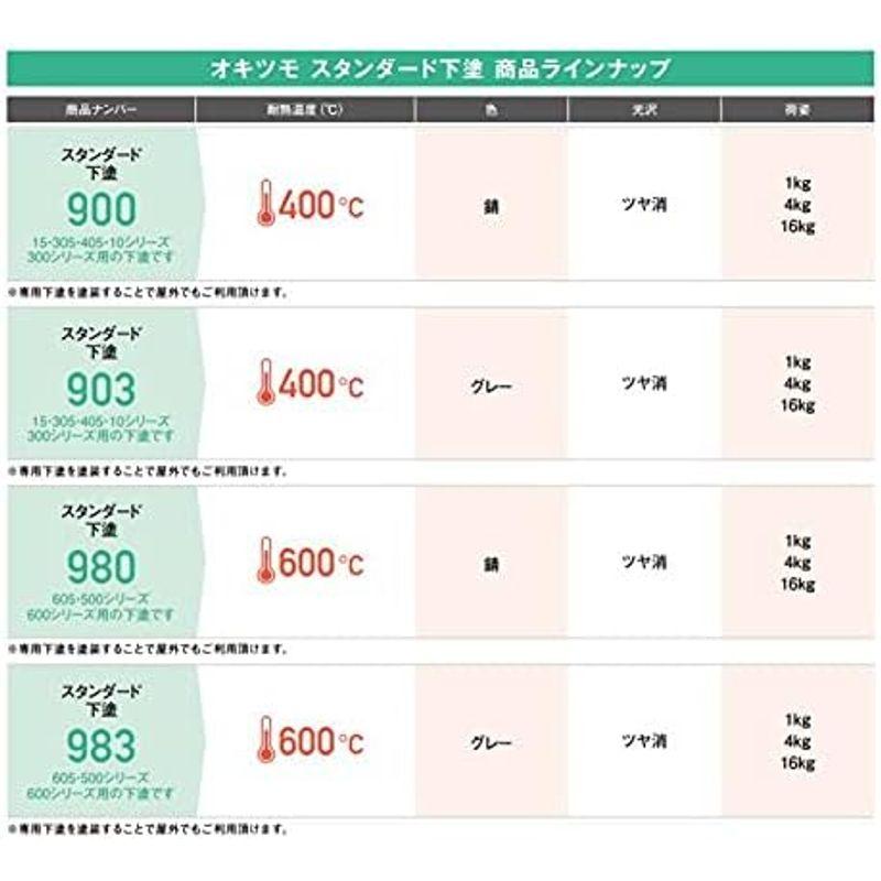 耐熱塗料　オキツモ　スタンダード用下塗　オキツモ　No903　グレー色　耐熱温度400度　つや消し　Dワ　4kg　代不　個人宅配送不可