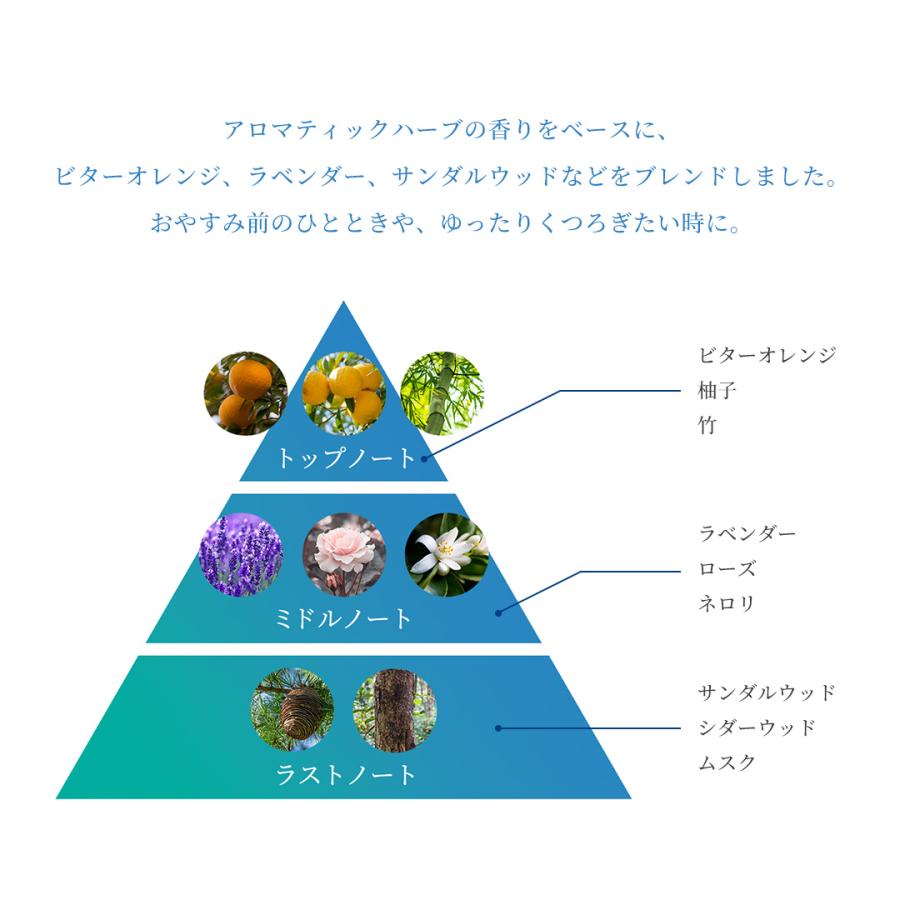 AYURA（アユーラ） メディテーションナイトトワレ 香水 爆買